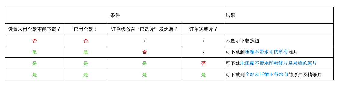 打包下载规则